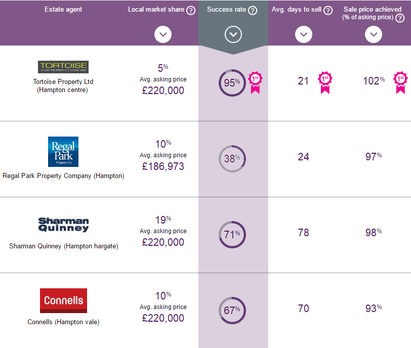 estateagents4me-19-12-16-final