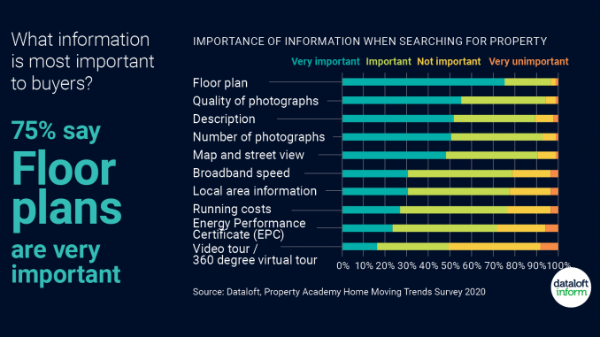 192_Dataloft_inform_Insight Virtual tours April 2021