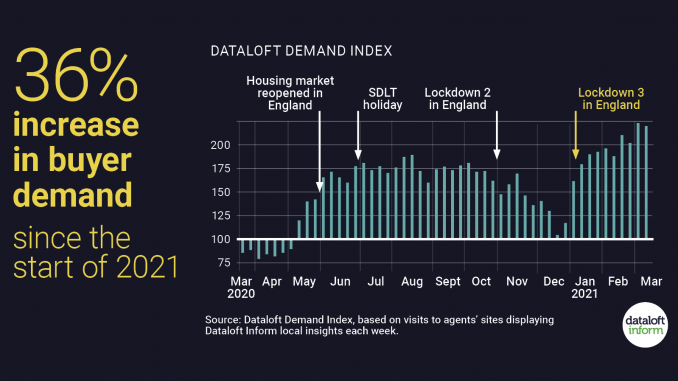 200_Dataloft_inform_Insight