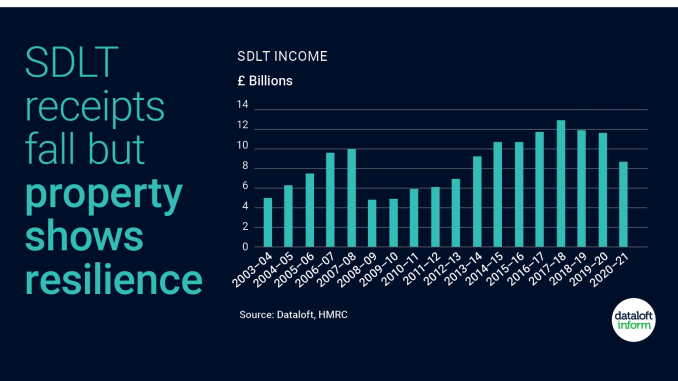 206_Dataloft_inform_Insight Stamp Duty Chart