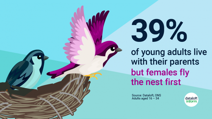 214_Dataloft_Females_fly_the_nest_first-01