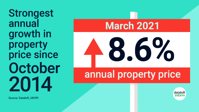 221-Dataloft-Make-your-move Highest annual price rise march 2021